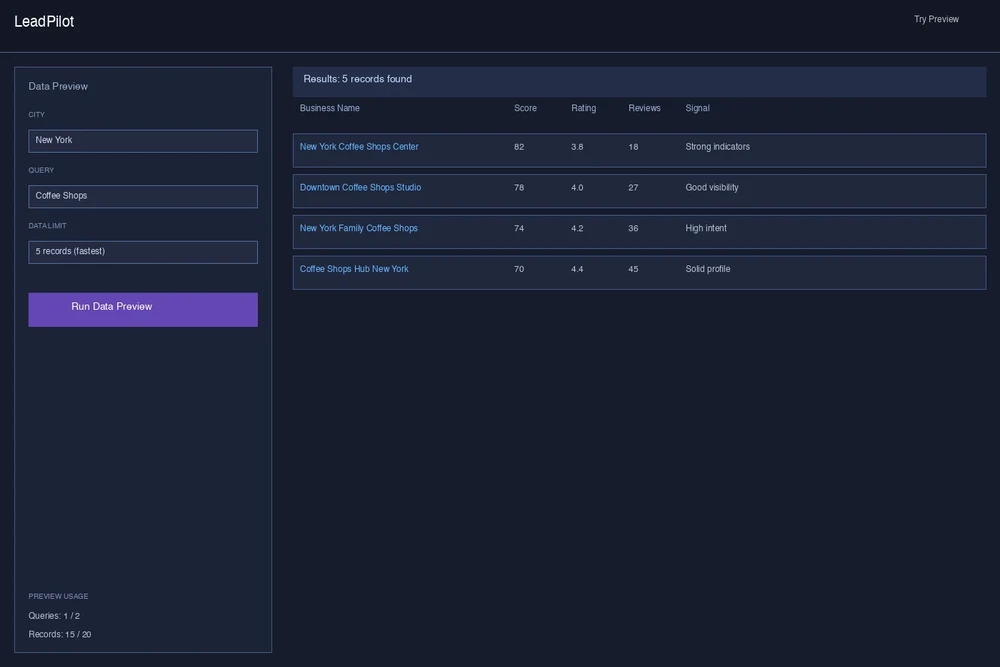 LeadPilot dashboard ranking local prospects with match scores, contact details and drafted outreach